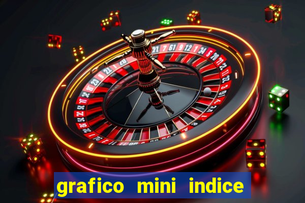 grafico mini indice tempo real